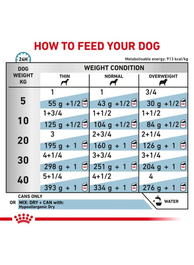 رويال كانين، طعام رطب مضاد للحساسية، يدعم البشرة الحساسة والهضم للكلاب، 400 غرام من فارماسي - Image 2